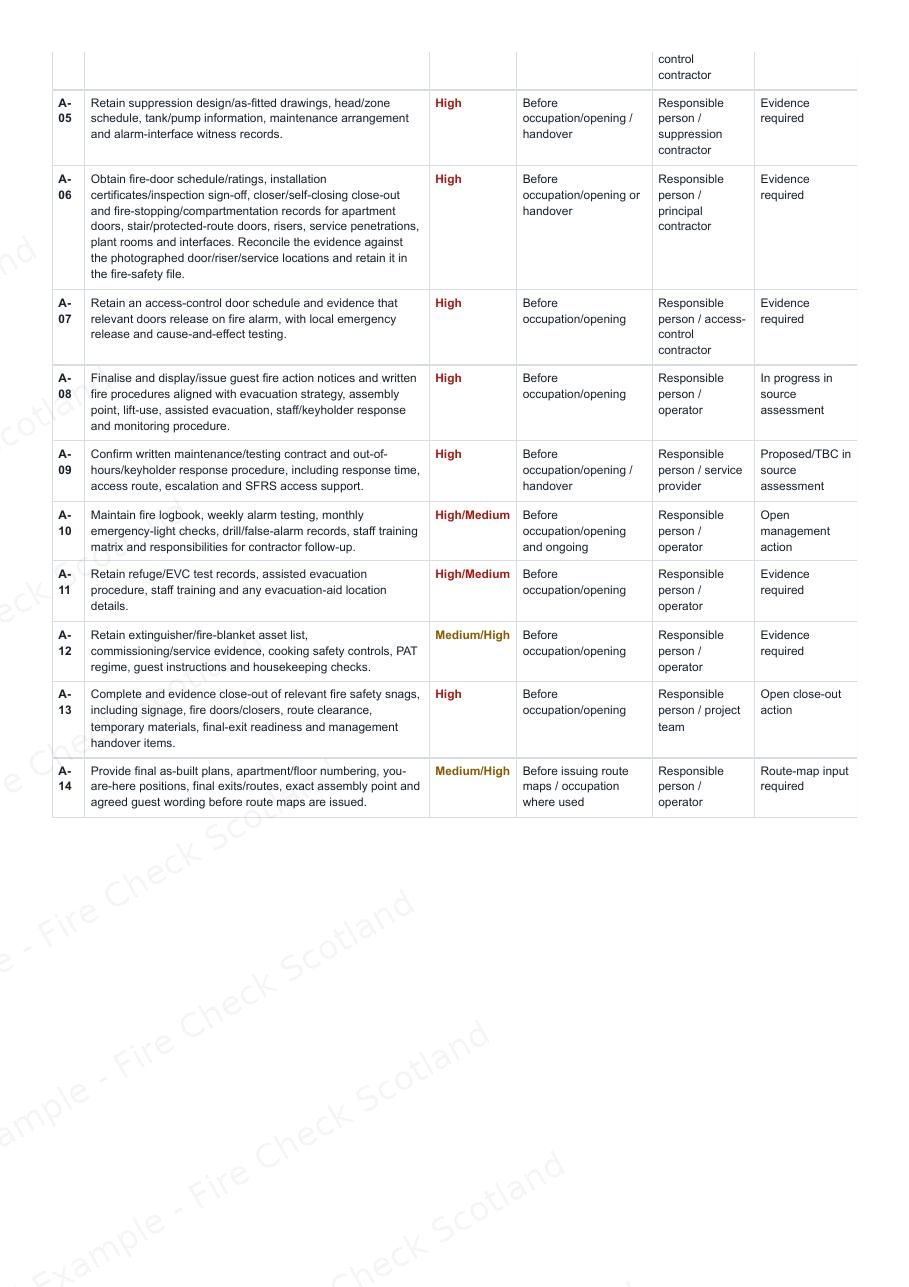 Example Fire Risk Assessment Report — page 5 of 10
