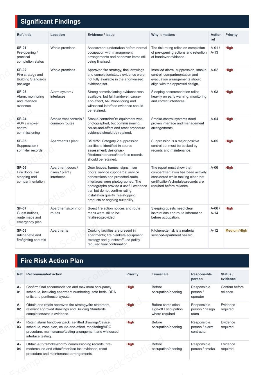 Example Fire Risk Assessment Report — page 4 of 10